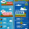 Nintendo-vs-Sega-Video-Game-Logo-Evolution