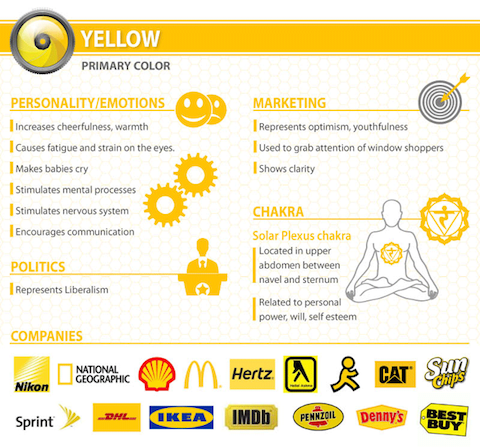 info-yellow
