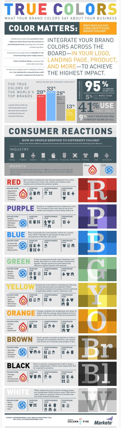 infografía colores
