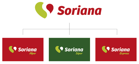 Soriana-hiper-super-express