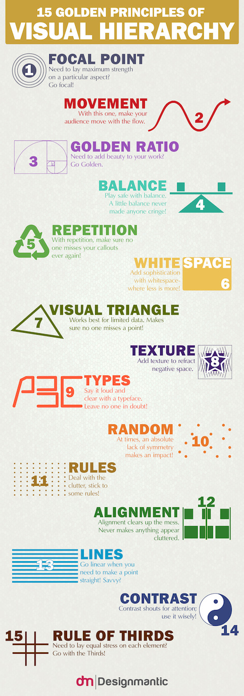 Golden-Rules-of-Visual-Hierarchy