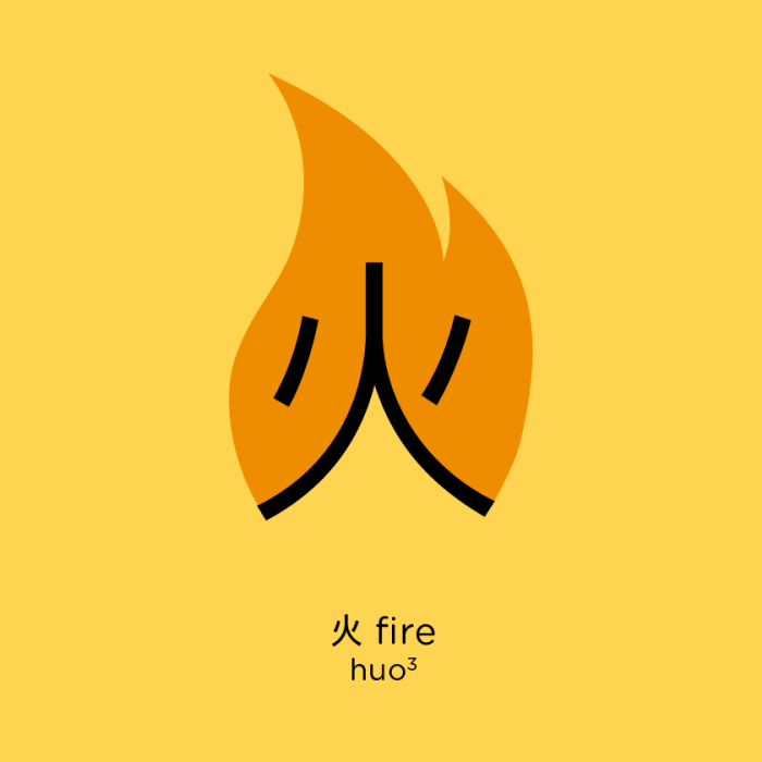 Chineasy_FB_Compounds_PINYIN_Fire2