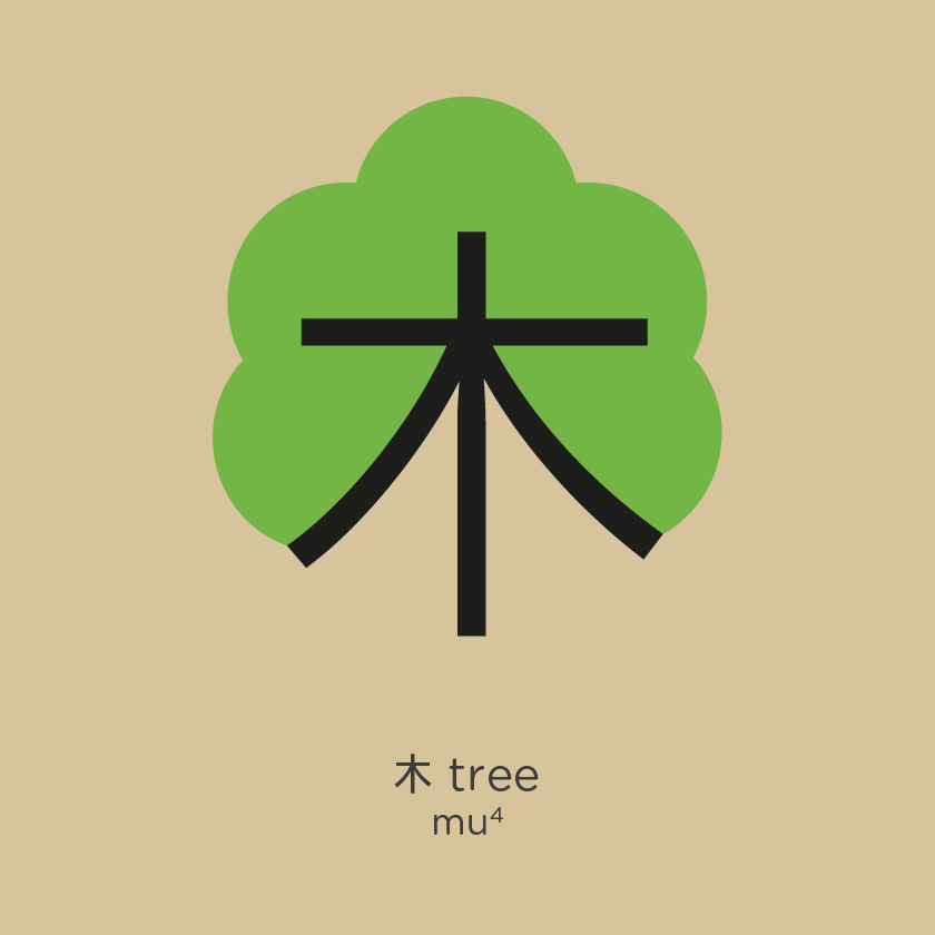 Chineasy_FB_Compounds_PINYIN_tree