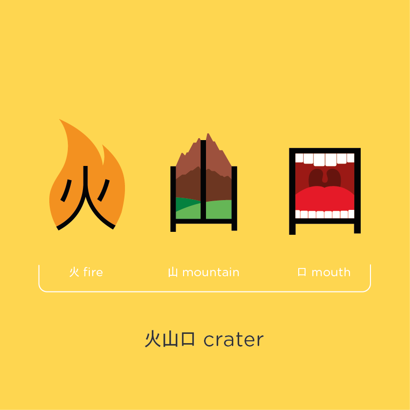 Chineasy_FB_Phrases_Crater
