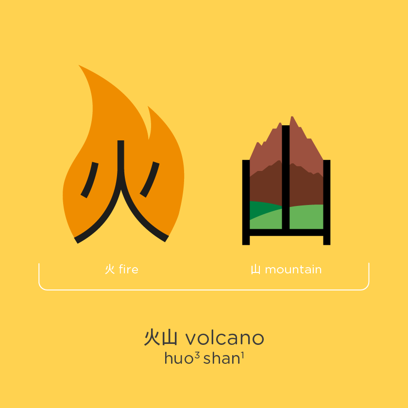 Chineasy_FB_Phrases_November_Volcano