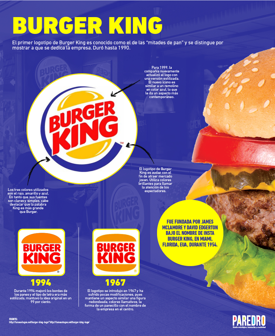 burger king paredro
