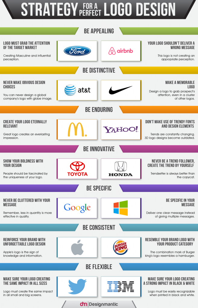 Infographic-Strategy-for-logo-design-657x1024