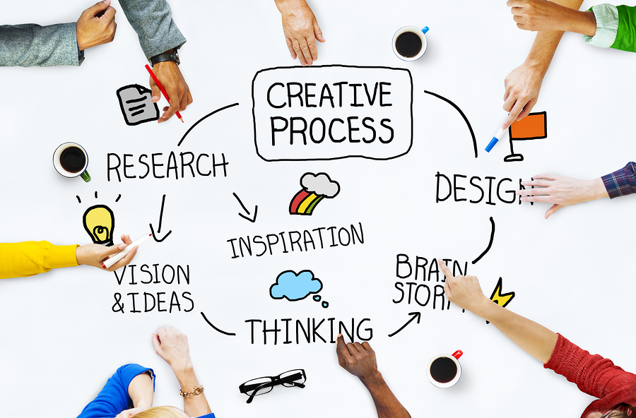 Creative Process Ideas Creativity Thinking Concept