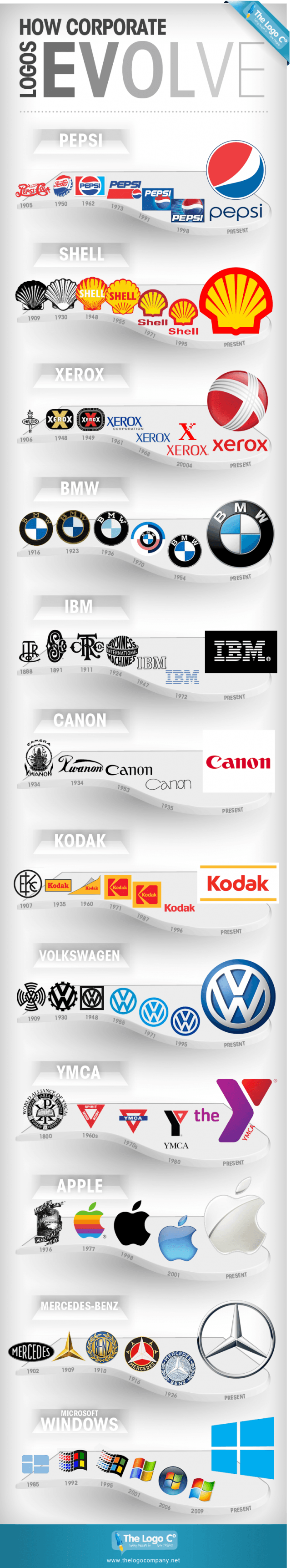 Logos_Evolve-Infographic-640x3445