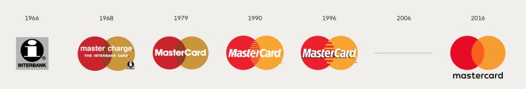 mastercard-evolucion