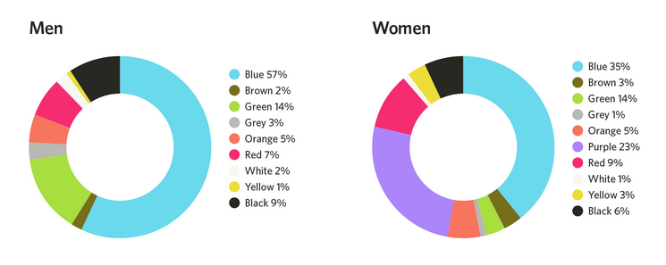 Resultat d'imatges per a "colores preferidos por mujeres""