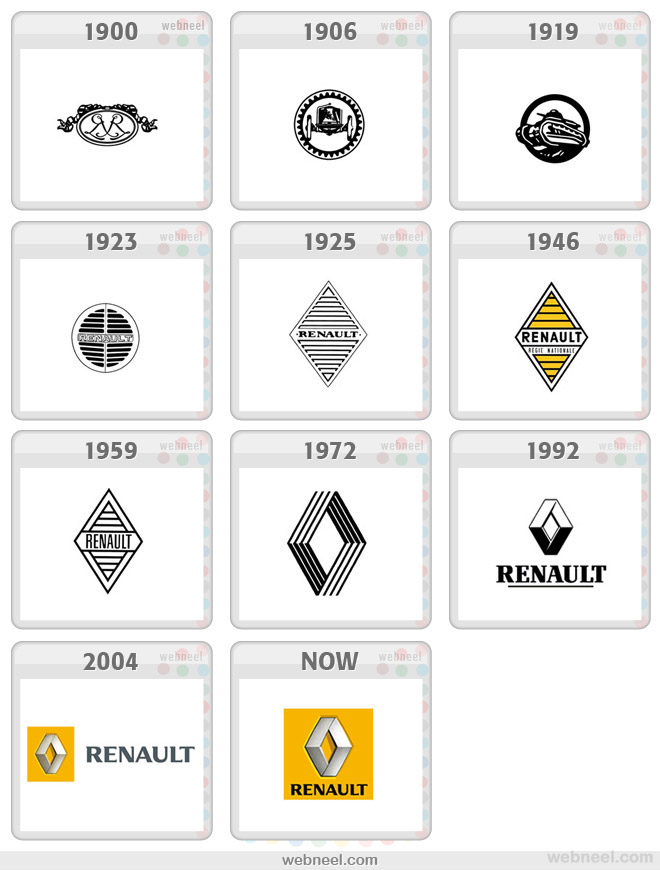 25 Famous Company Logo Evolution Graphics 07