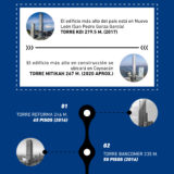 Infografía:  Los 5 edificios más altos de la CDMX… Y más