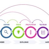 5 etapas del Design Thiking | El diseño más cerca del Marketing Digital3