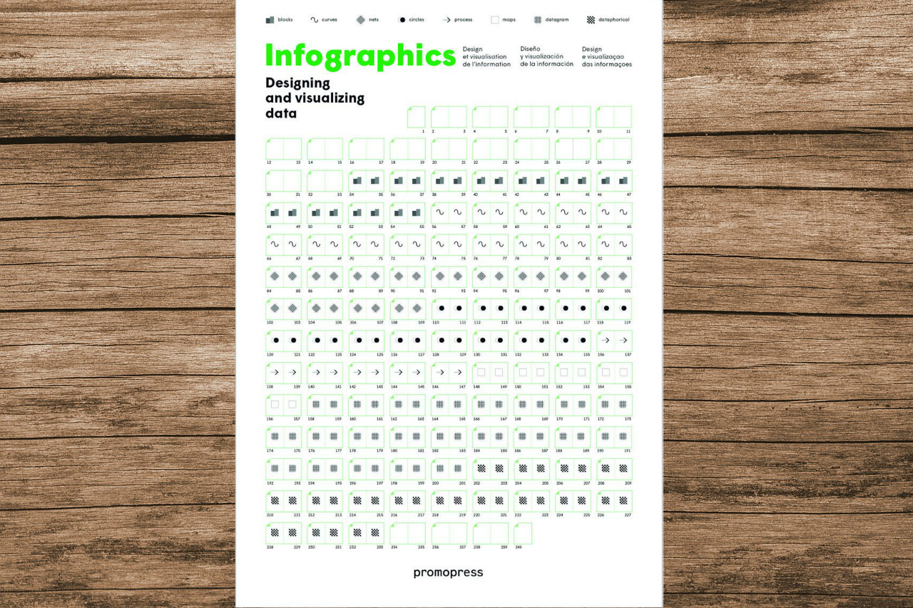 El libro Infographics, Designing & Visualizing Data muestra lo último en diseño de infografías para hacerlas atractivas pero sencillas de comprender.