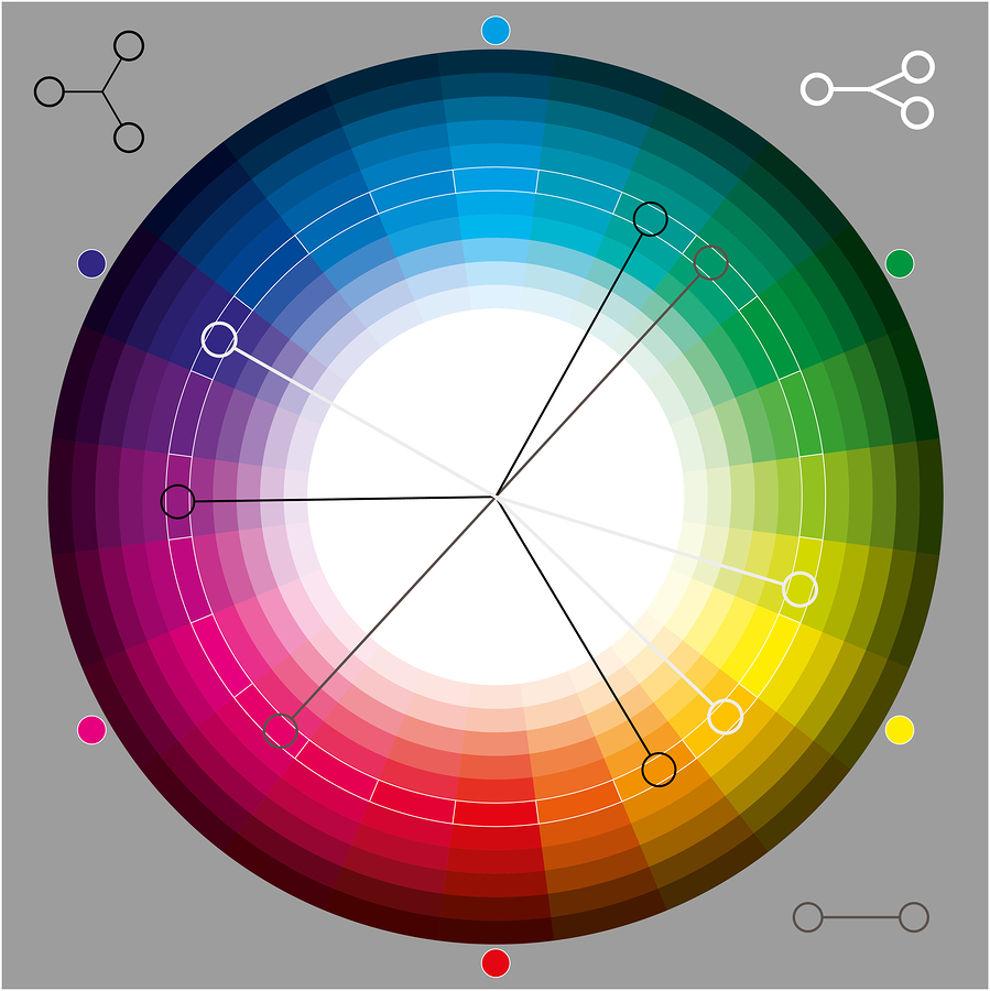 explicación de la teoría de la color
